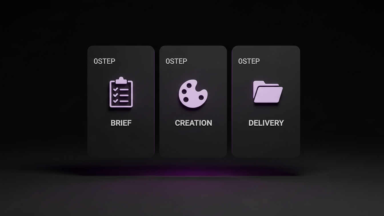 Vue d’ensemble du process Convertique Studio